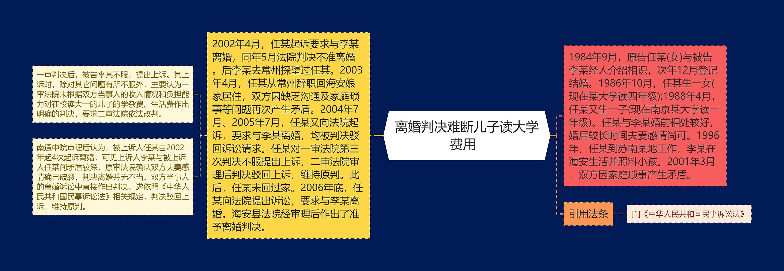 离婚判决难断儿子读大学费用  