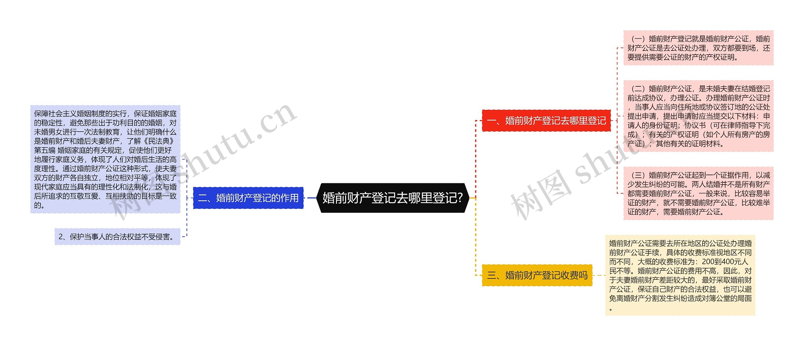 婚前财产登记去哪里登记?