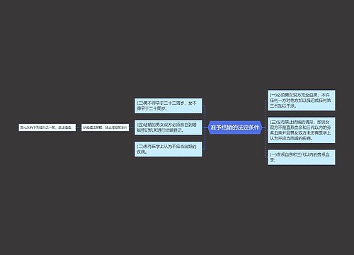 准予结婚的法定条件