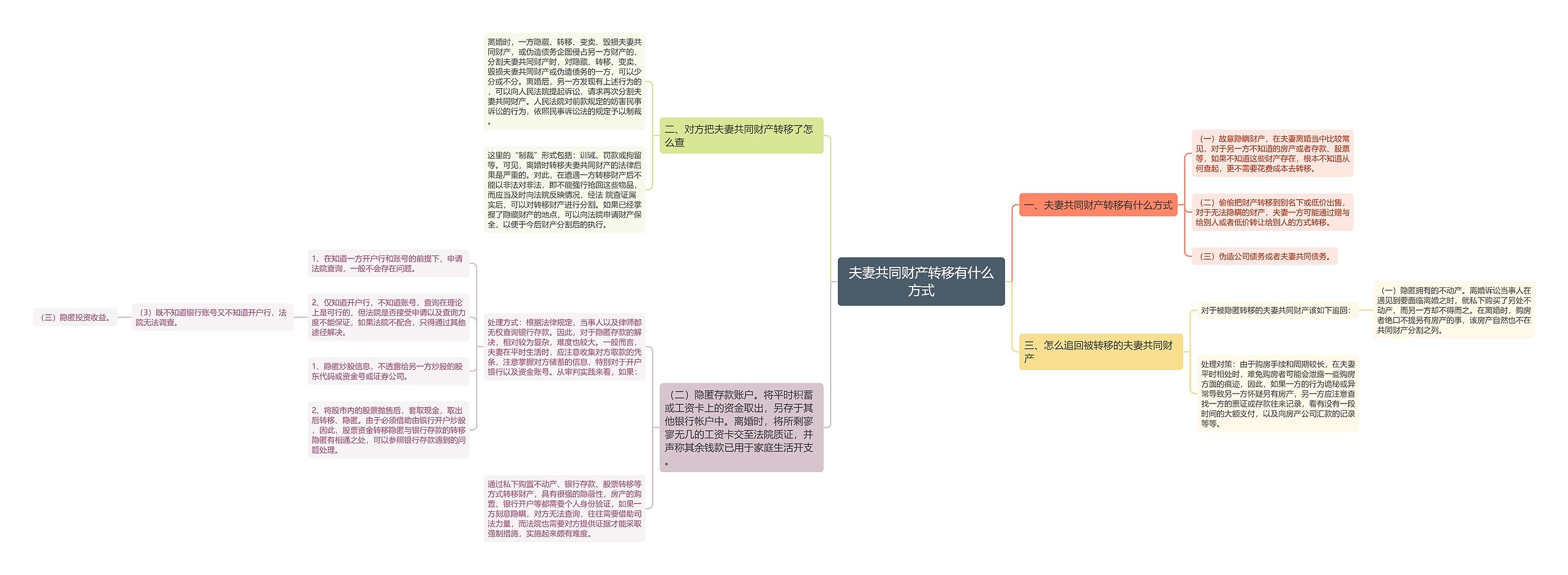 夫妻共同财产转移有什么方式