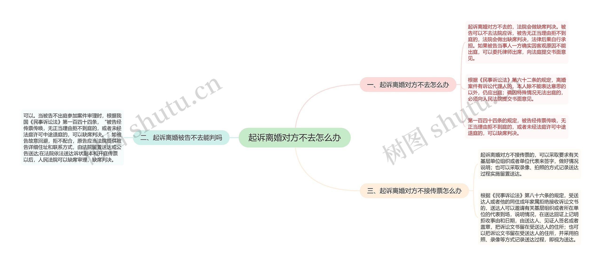 起诉离婚对方不去怎么办