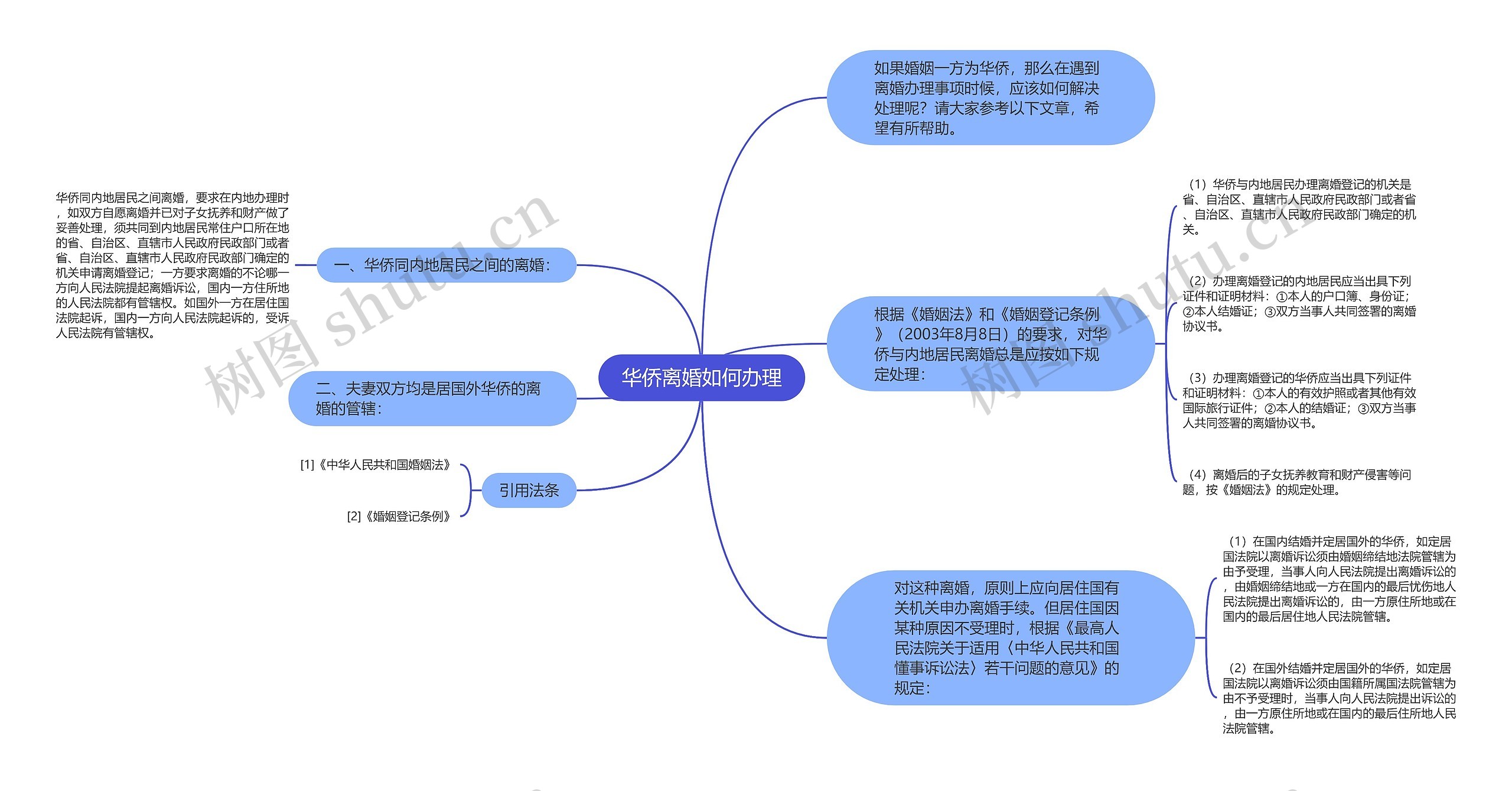 华侨离婚如何办理