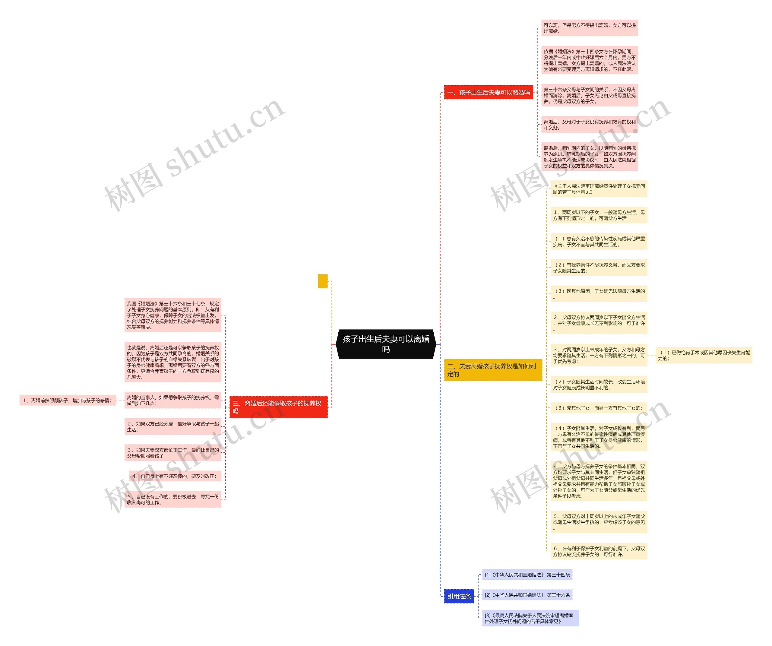 孩子出生后夫妻可以离婚吗 孩子出生后夫妻可以离婚吗