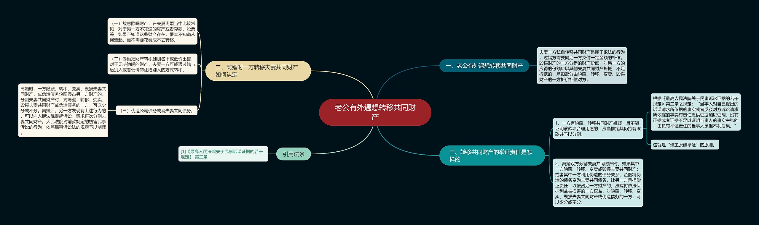 老公有外遇想转移共同财产思维导图