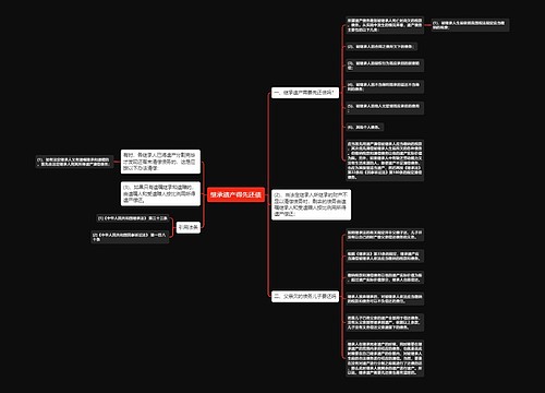 继承遗产得先还债