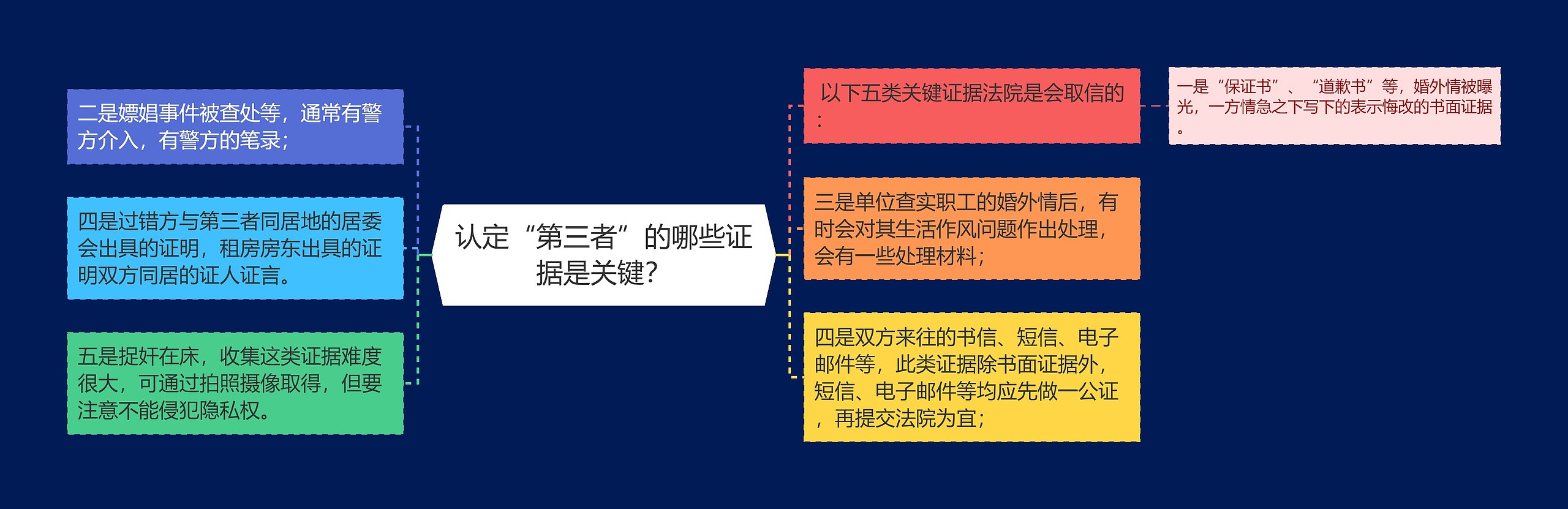 认定“第三者”的哪些证据是关键? 认定“第三者”的哪些证据是关键?
