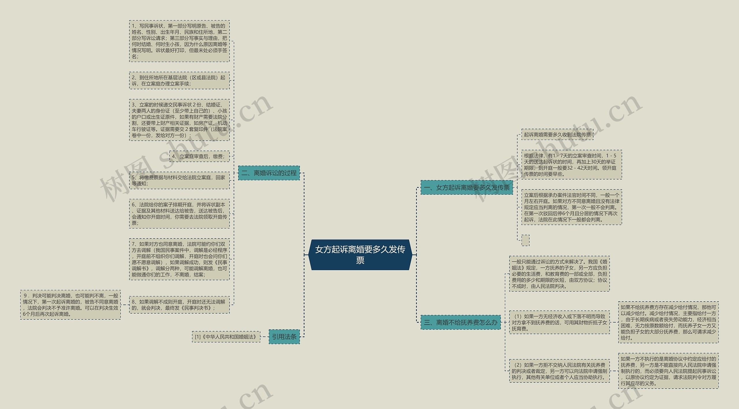 女方起诉离婚要多久发传票 女方起诉离婚要多久发传票