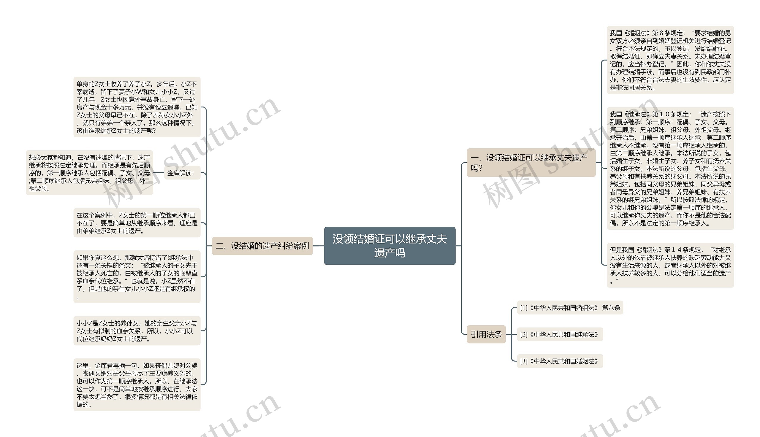 没领结婚证可以继承丈夫遗产吗 没领结婚证可以继承丈夫遗产吗