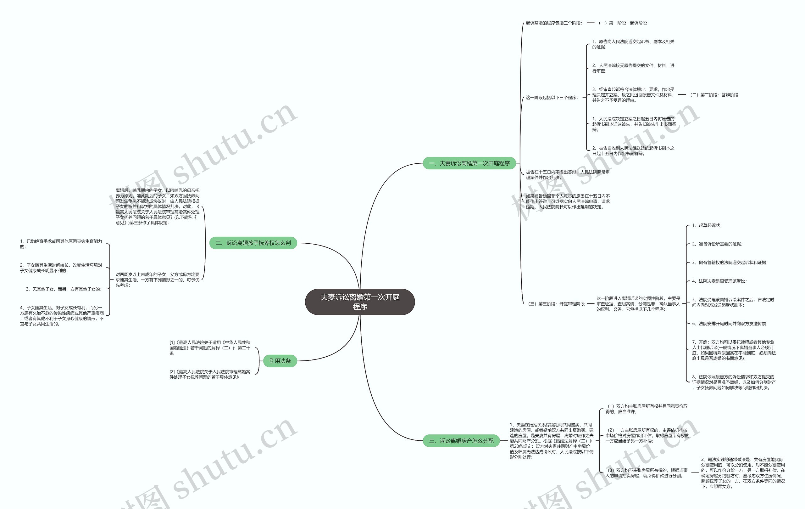 夫妻诉讼离婚第一次开庭程序 夫妻诉讼离婚第一次开庭程序
