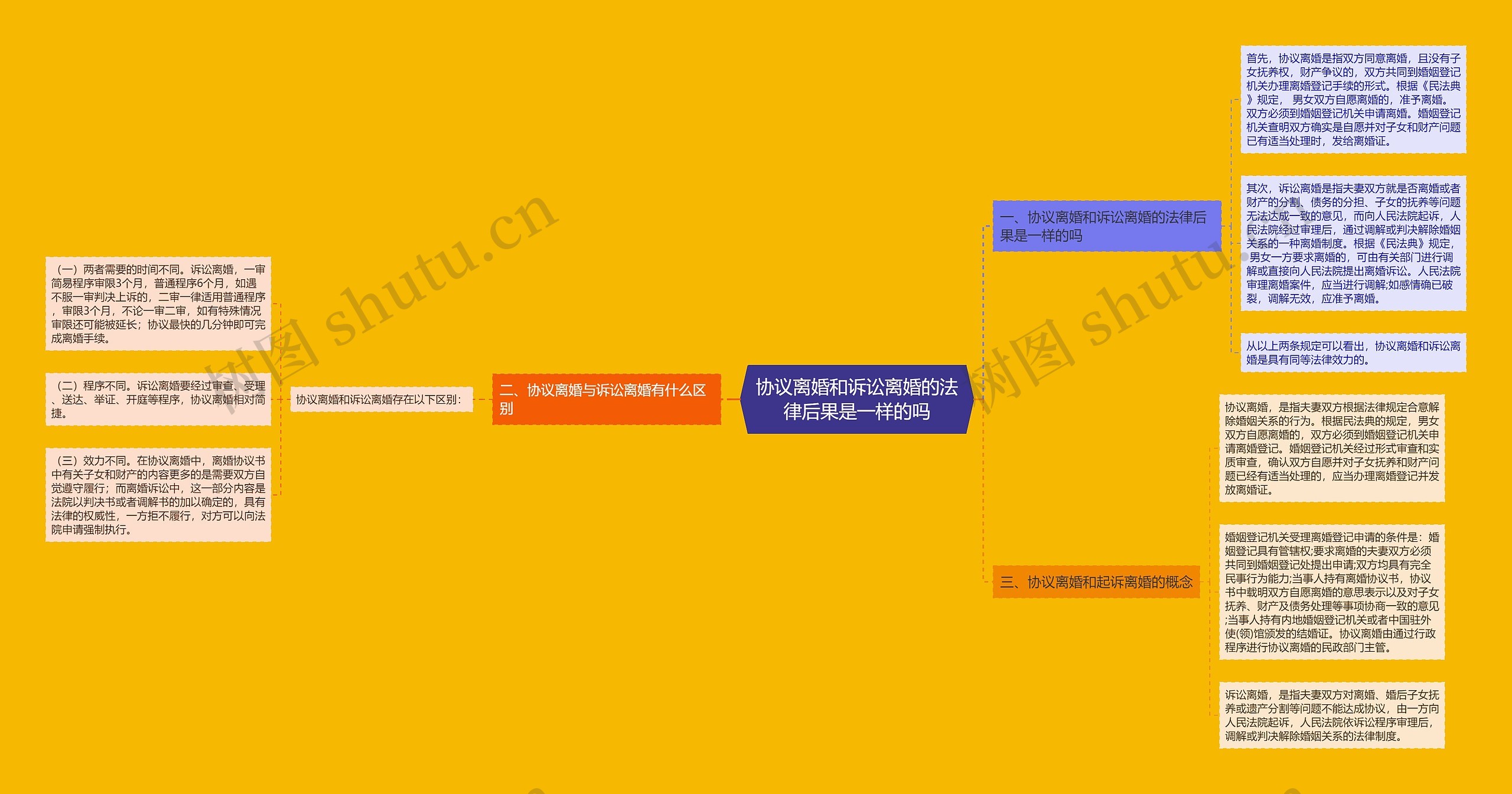 协议离婚和诉讼离婚的法律后果是一样的吗 协议离婚和诉讼离婚的法律后果是一样的吗