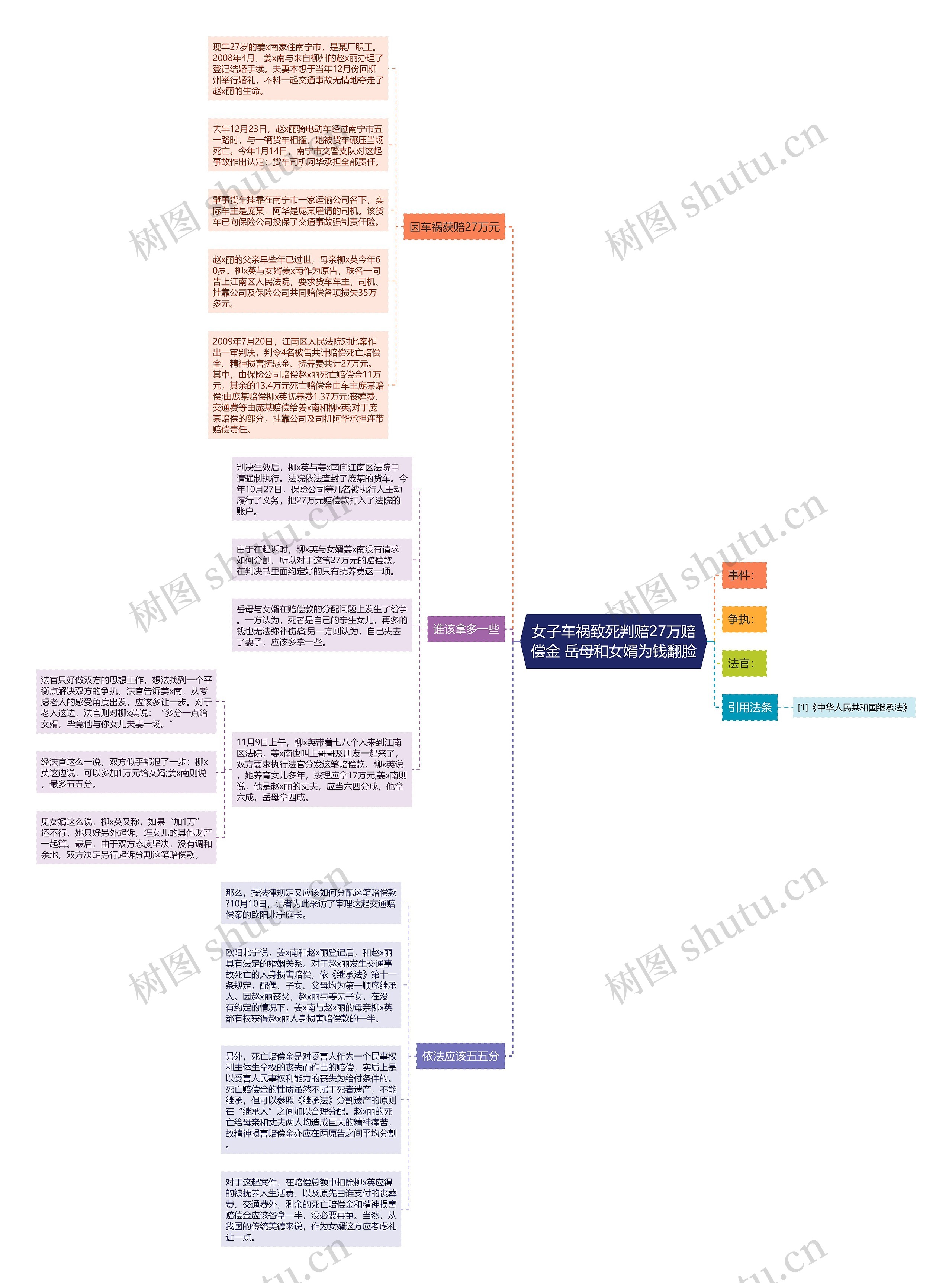 女子车祸致死判赔27万赔偿金 岳母和女婿为钱翻脸 女子车祸致死判赔27万赔偿金 岳母和女婿为钱翻脸