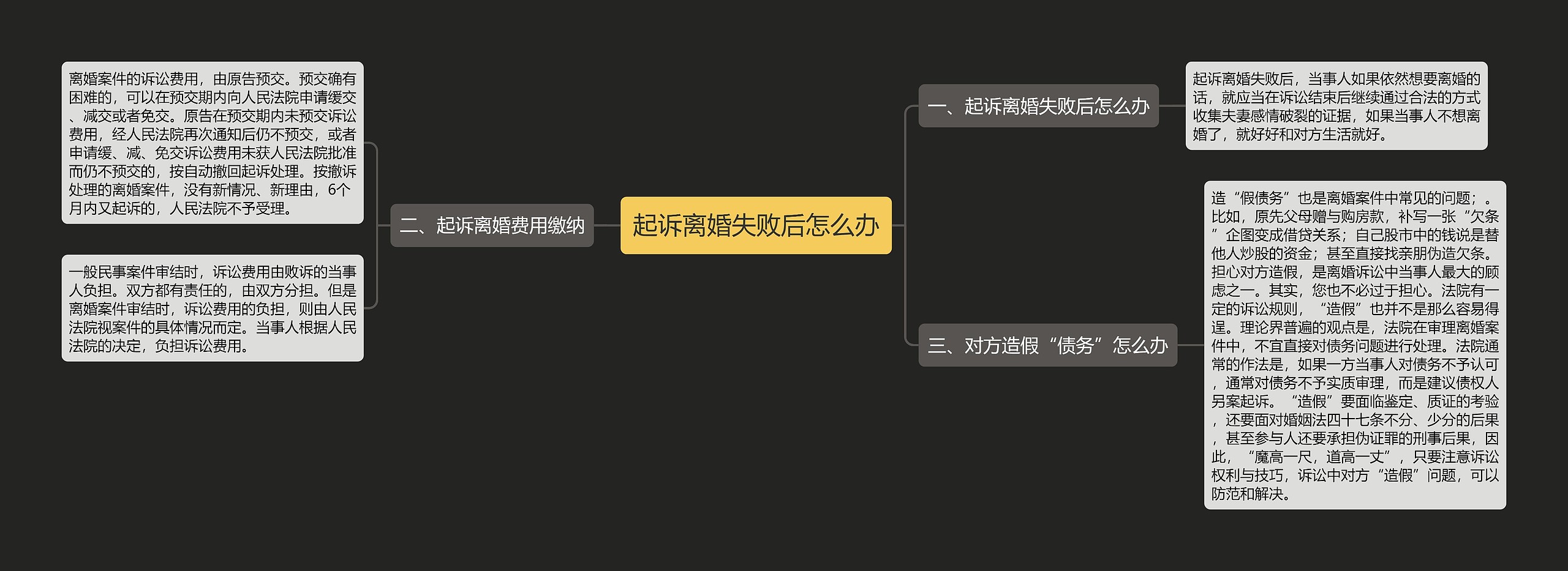 起诉离婚失败后怎么办 起诉离婚失败后怎么办