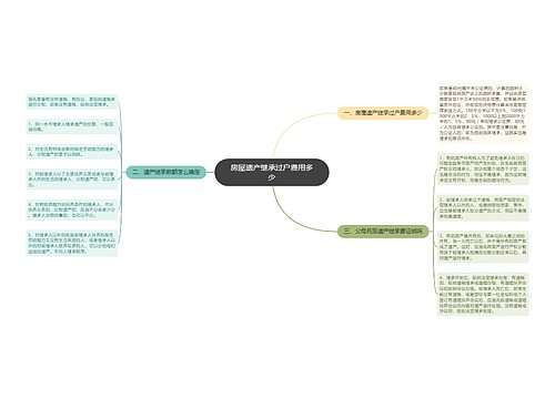 房屋遗产继承过户费用多少