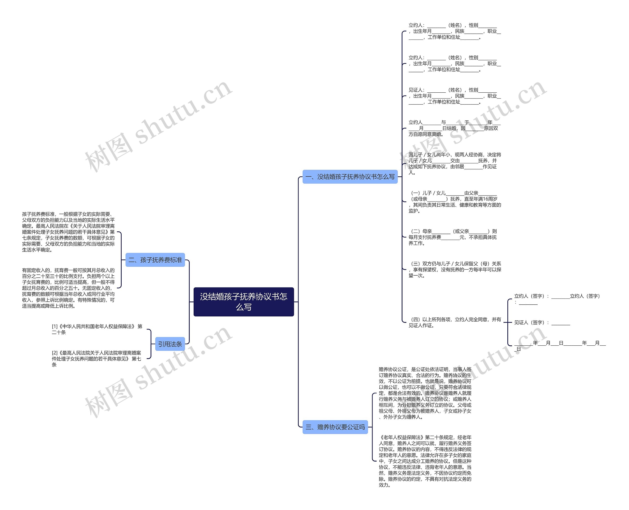 没结婚孩子抚养协议书怎么写思维导图