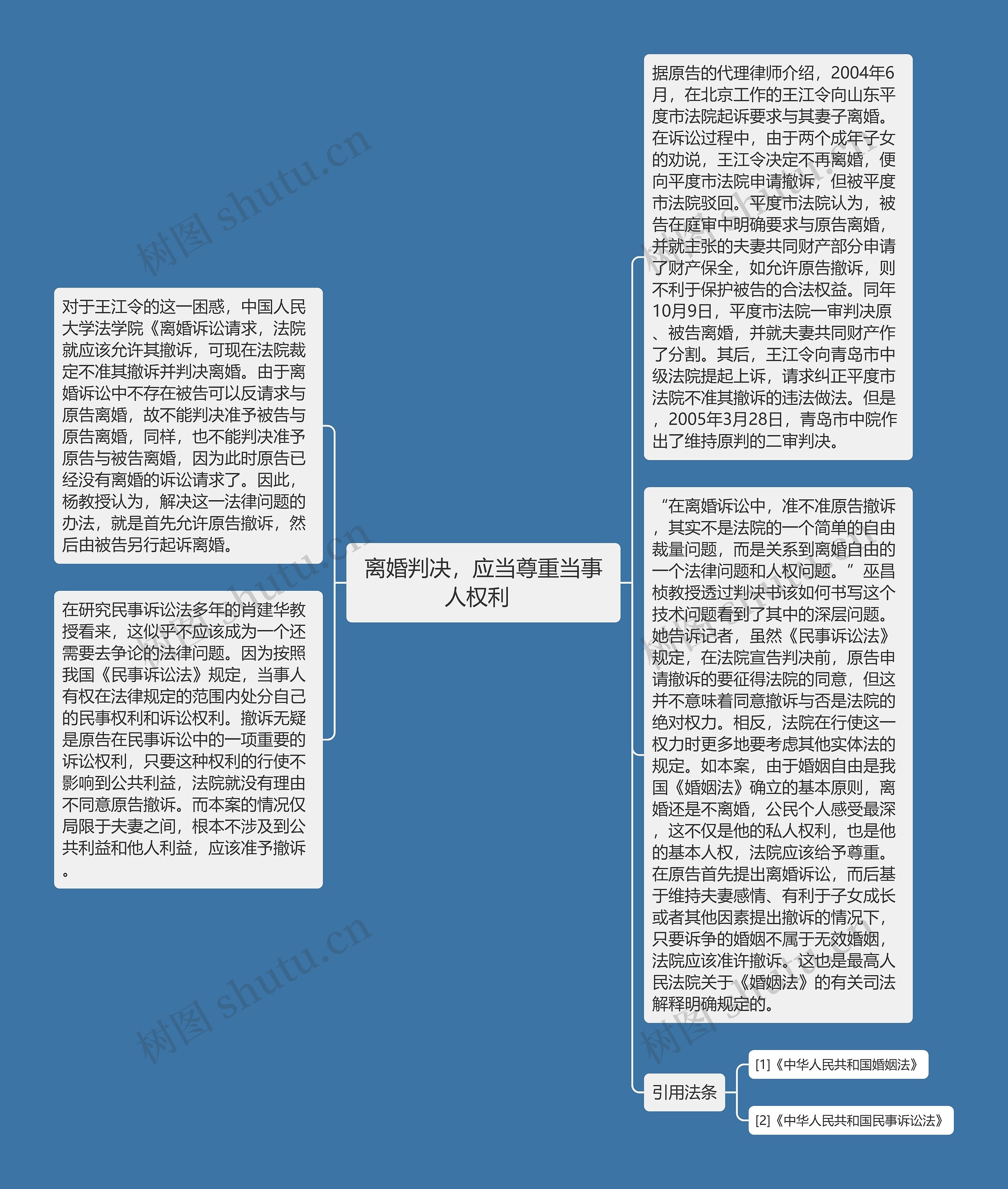 离婚判决，应当尊重当事人权利  思维导图