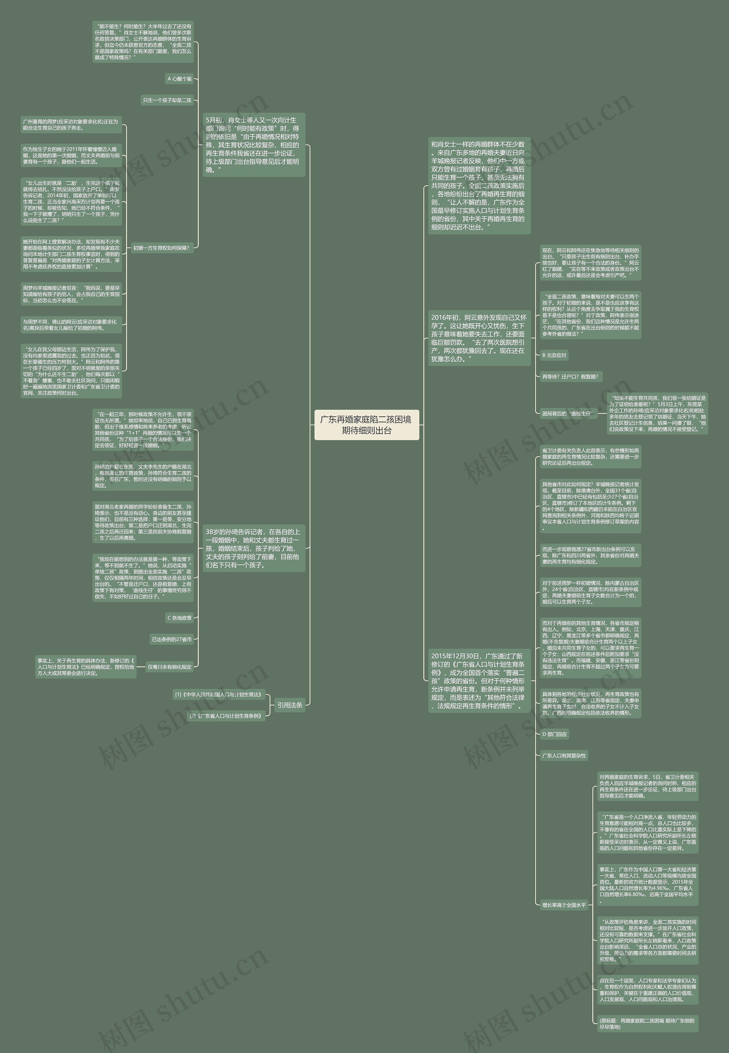 广东再婚家庭陷二孩困境 期待细则出台思维导图