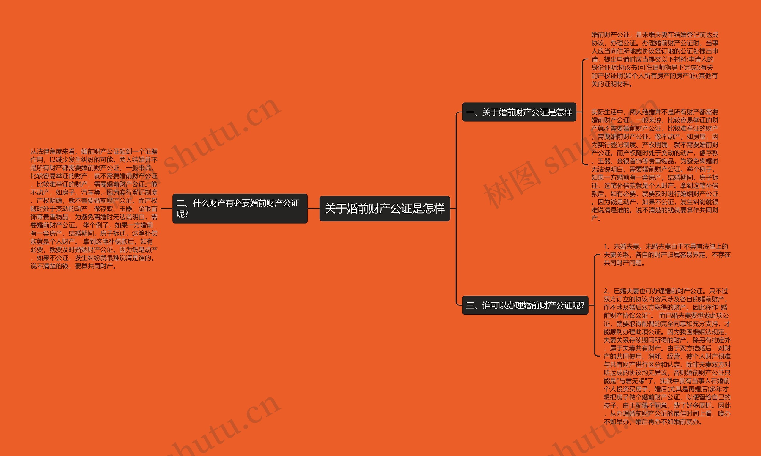 关于婚前财产公证是怎样