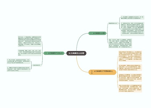女方离婚怎么处理