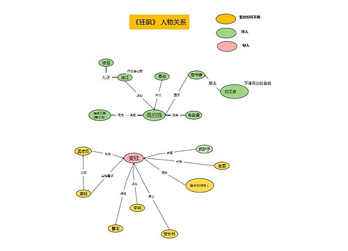 简约风格《狂飙》人物关系图不同阵营