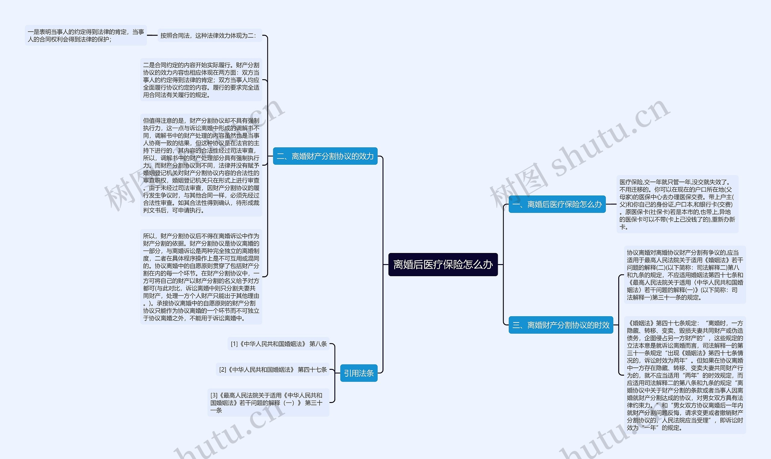 离婚后医疗保险怎么办思维导图