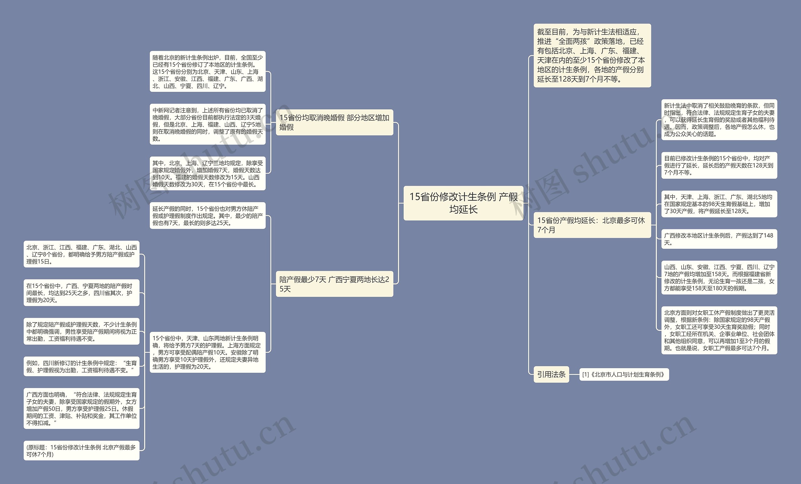 15省份修改计生条例 产假均延长思维导图