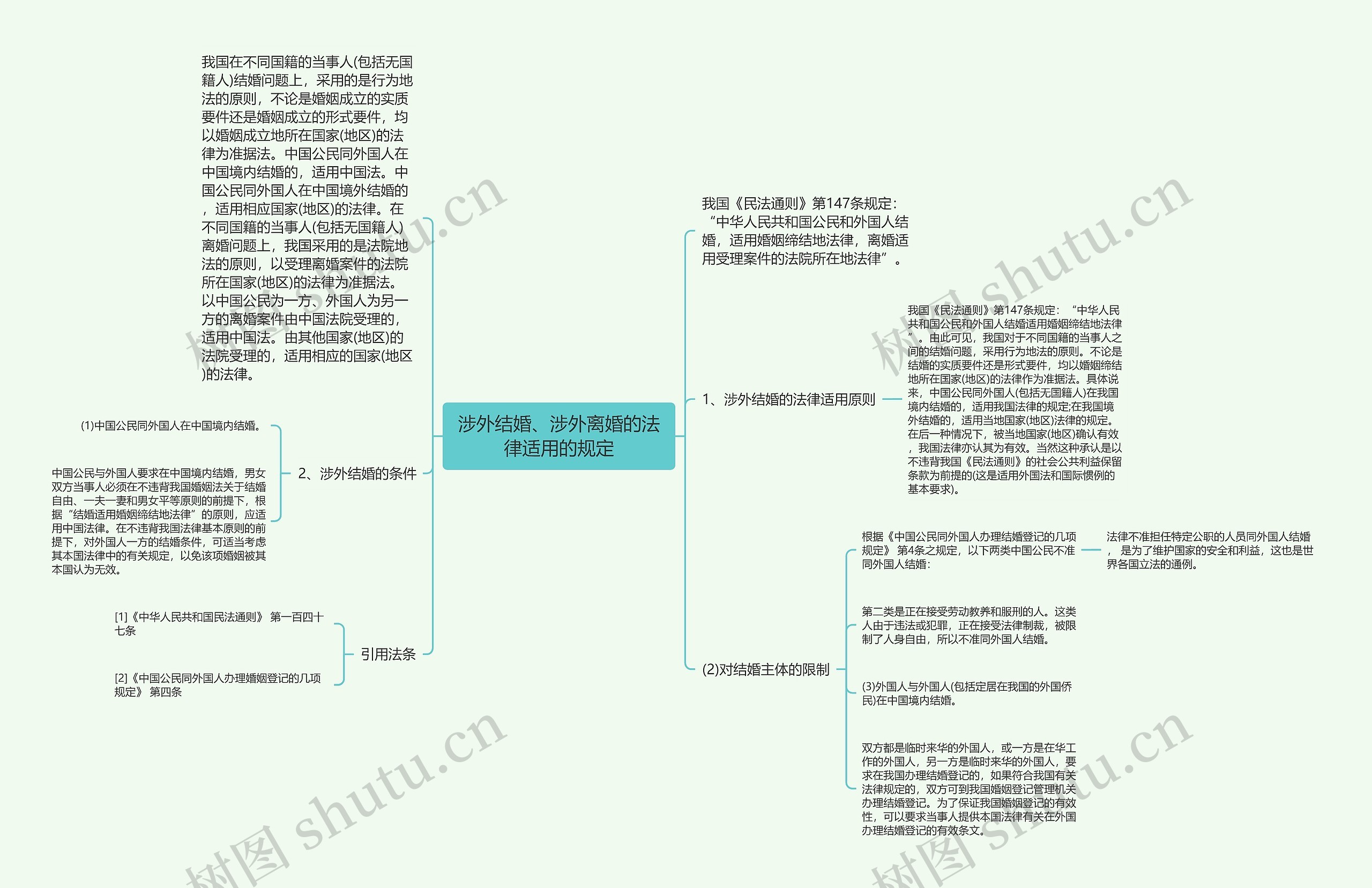 涉外结婚、涉外离婚的法律适用的规定思维导图