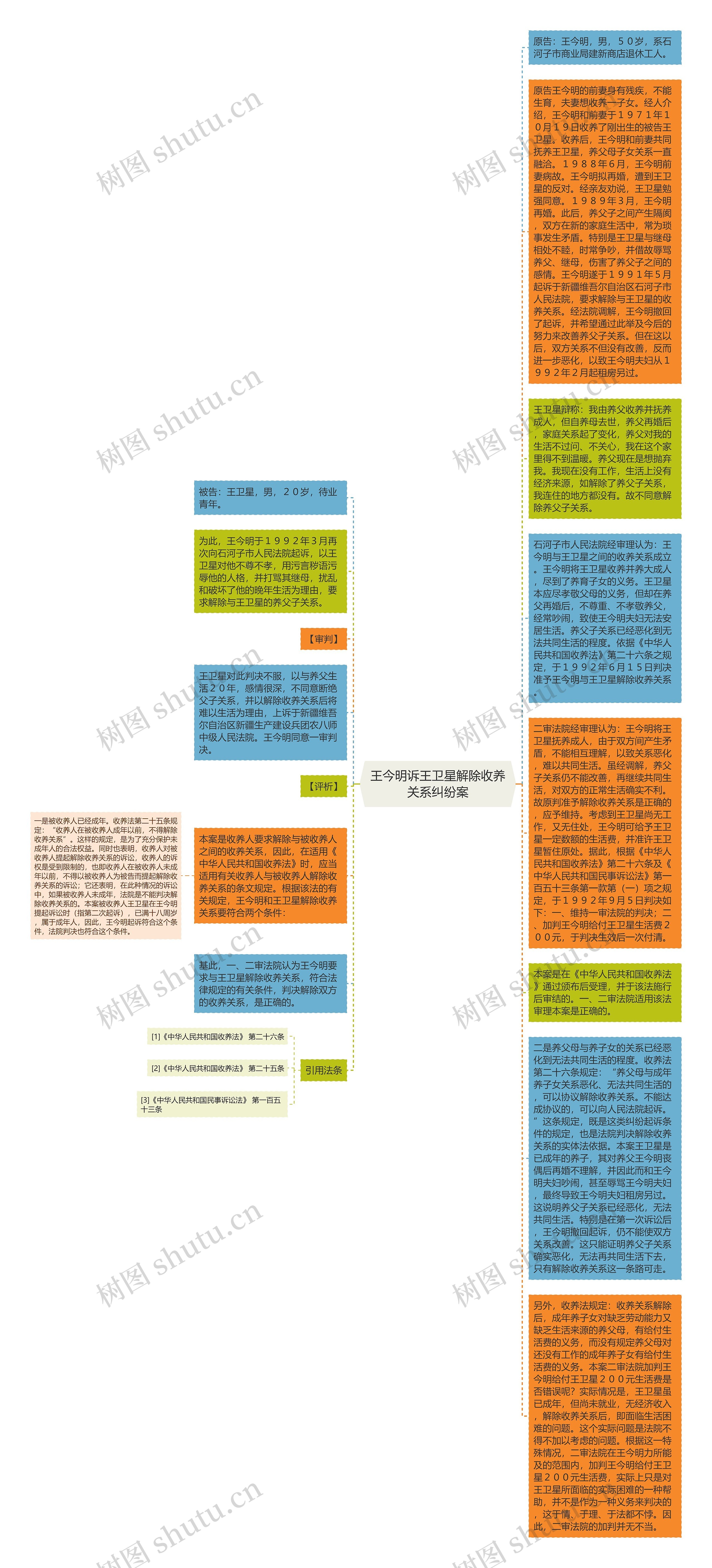 王今明诉王卫星解除收养关系纠纷案