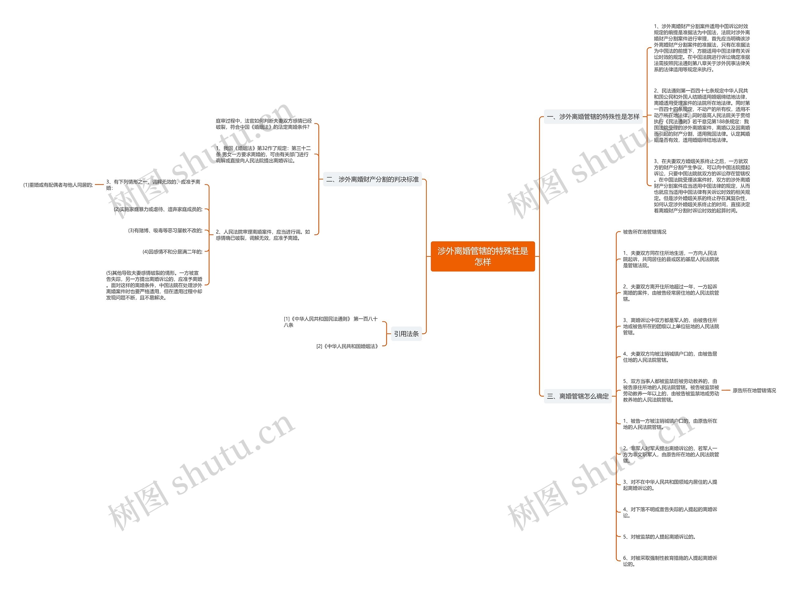 涉外离婚管辖的特殊性是怎样思维导图