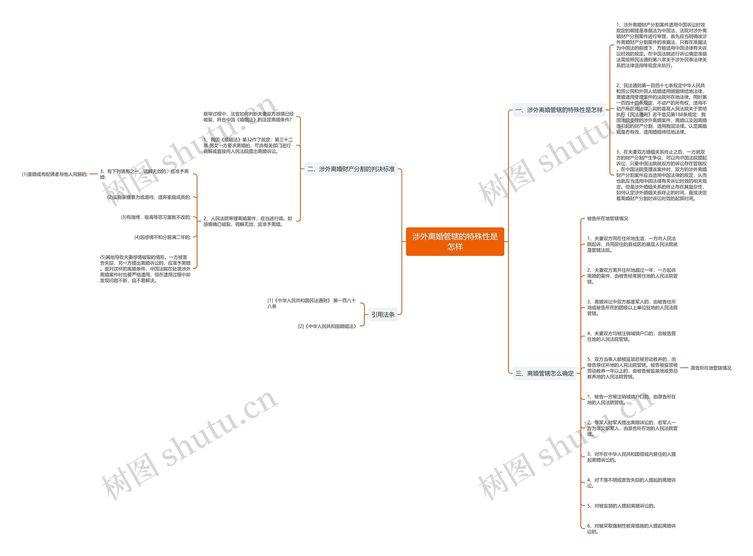 涉外离婚管辖的特殊性是怎样 涉外离婚管辖的特殊性是怎样