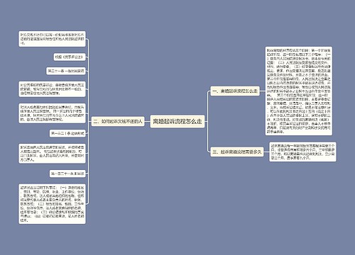 离婚起诉流程怎么走