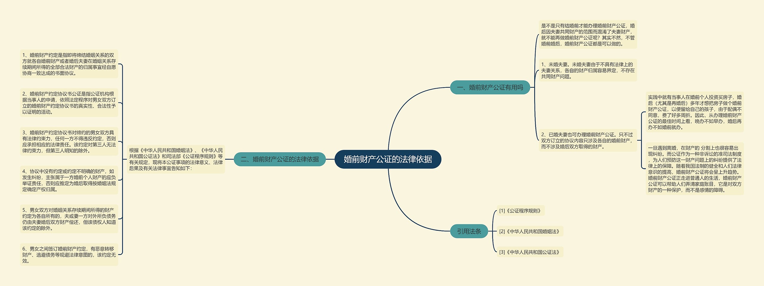 婚前财产公证的法律依据 婚前财产公证的法律依据