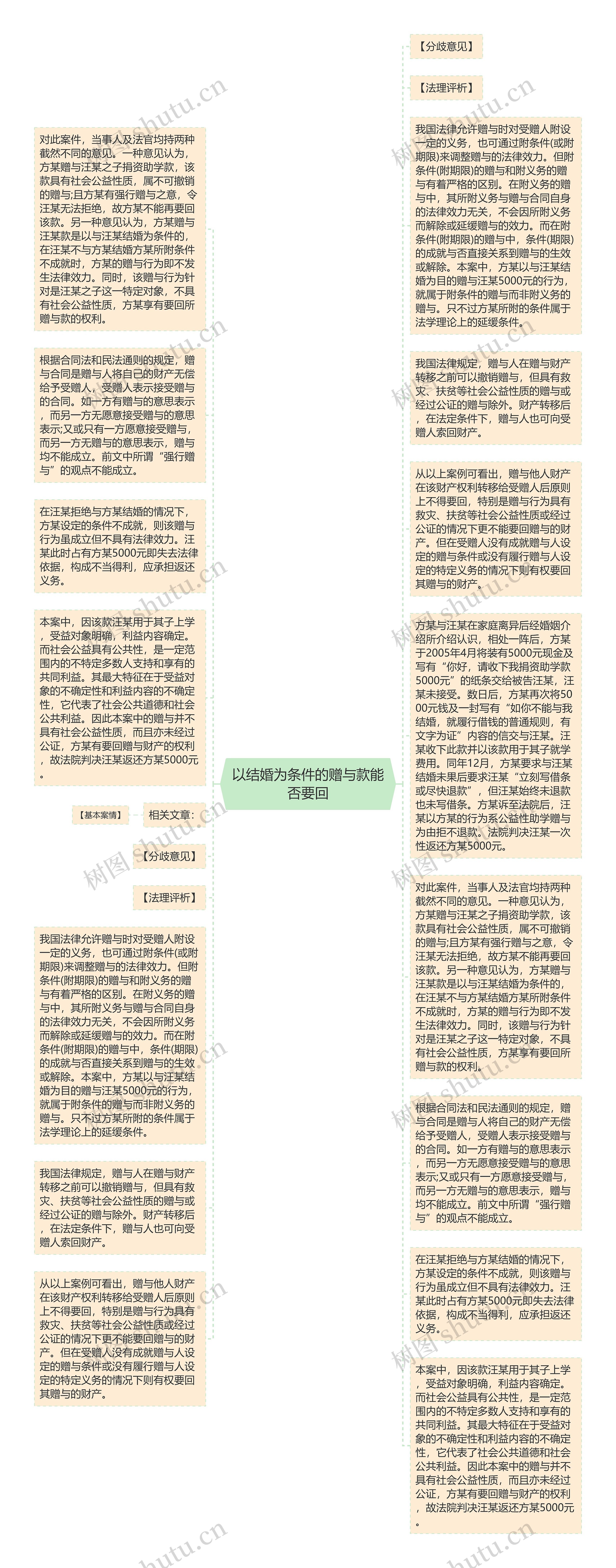 以结婚为条件的赠与款能否要回