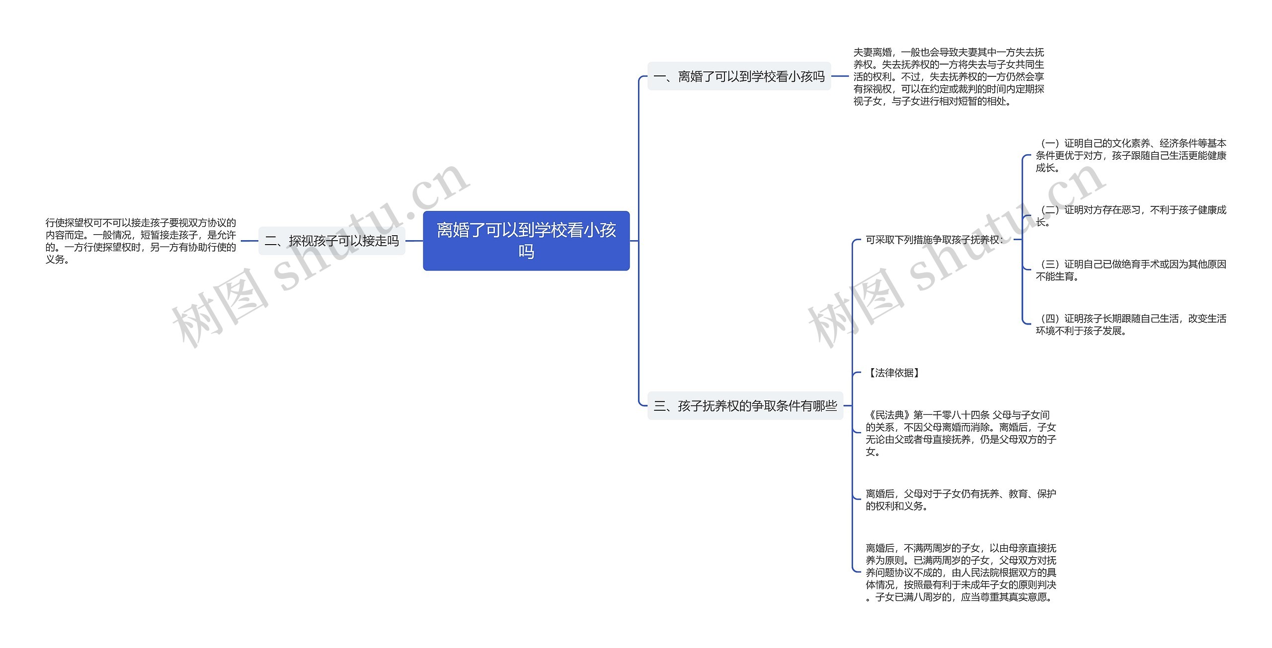 离婚了可以到学校看小孩吗思维导图