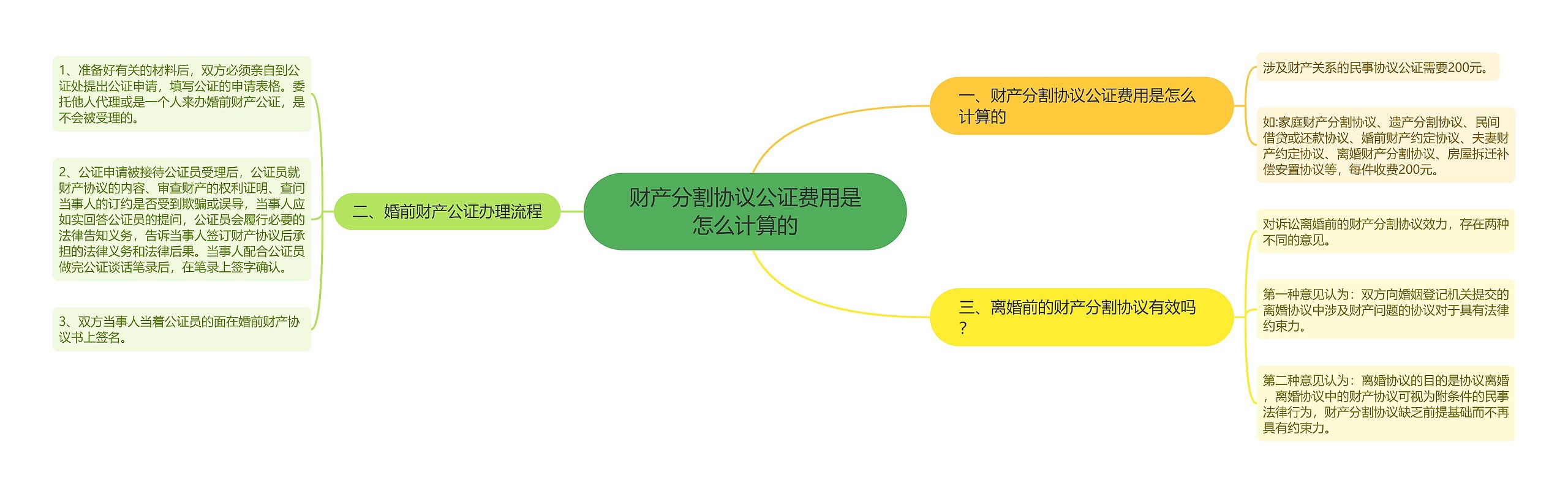 财产分割协议公证费用是怎么计算的