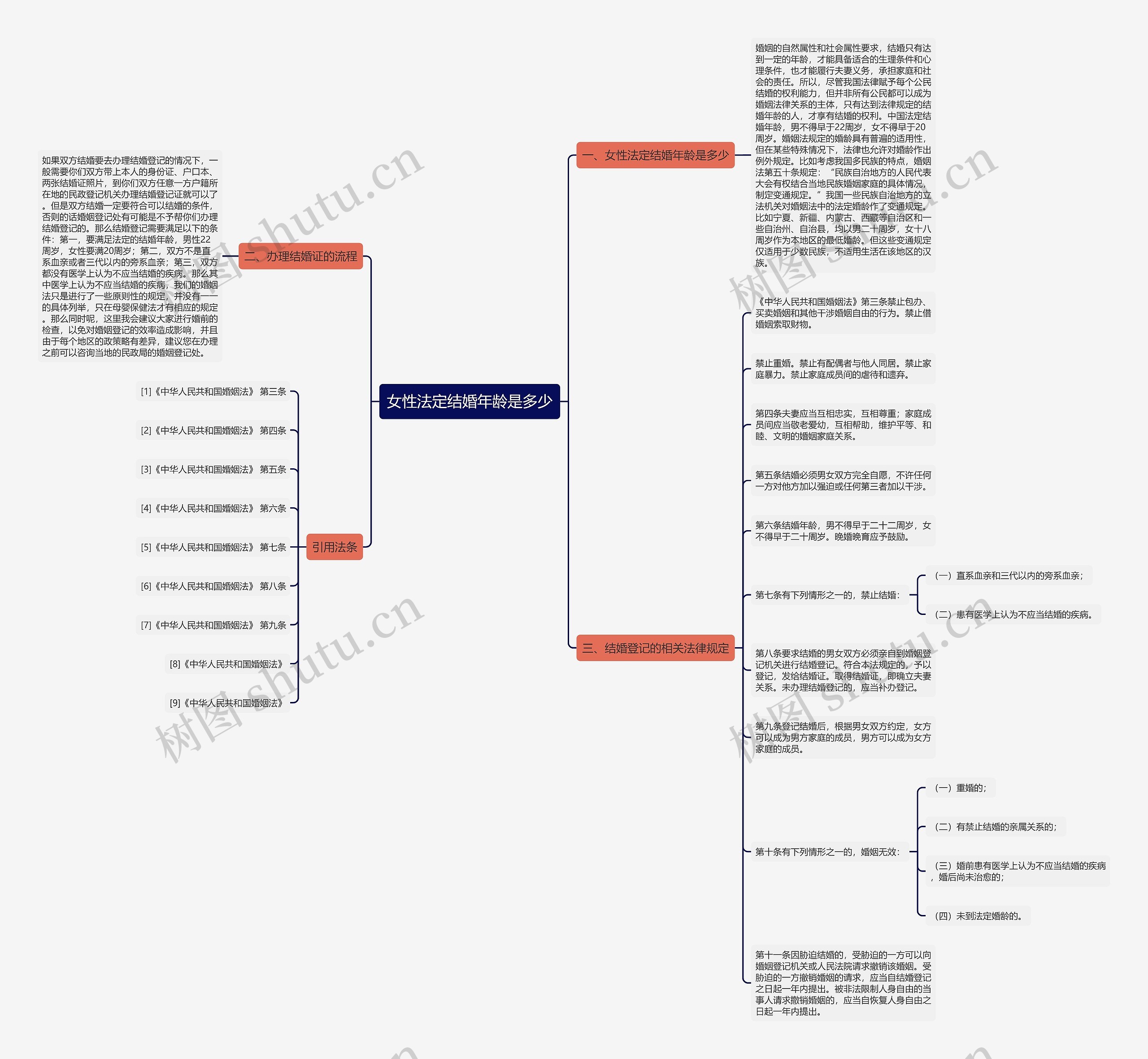 女性法定结婚年龄是多少 女性法定结婚年龄是多少
