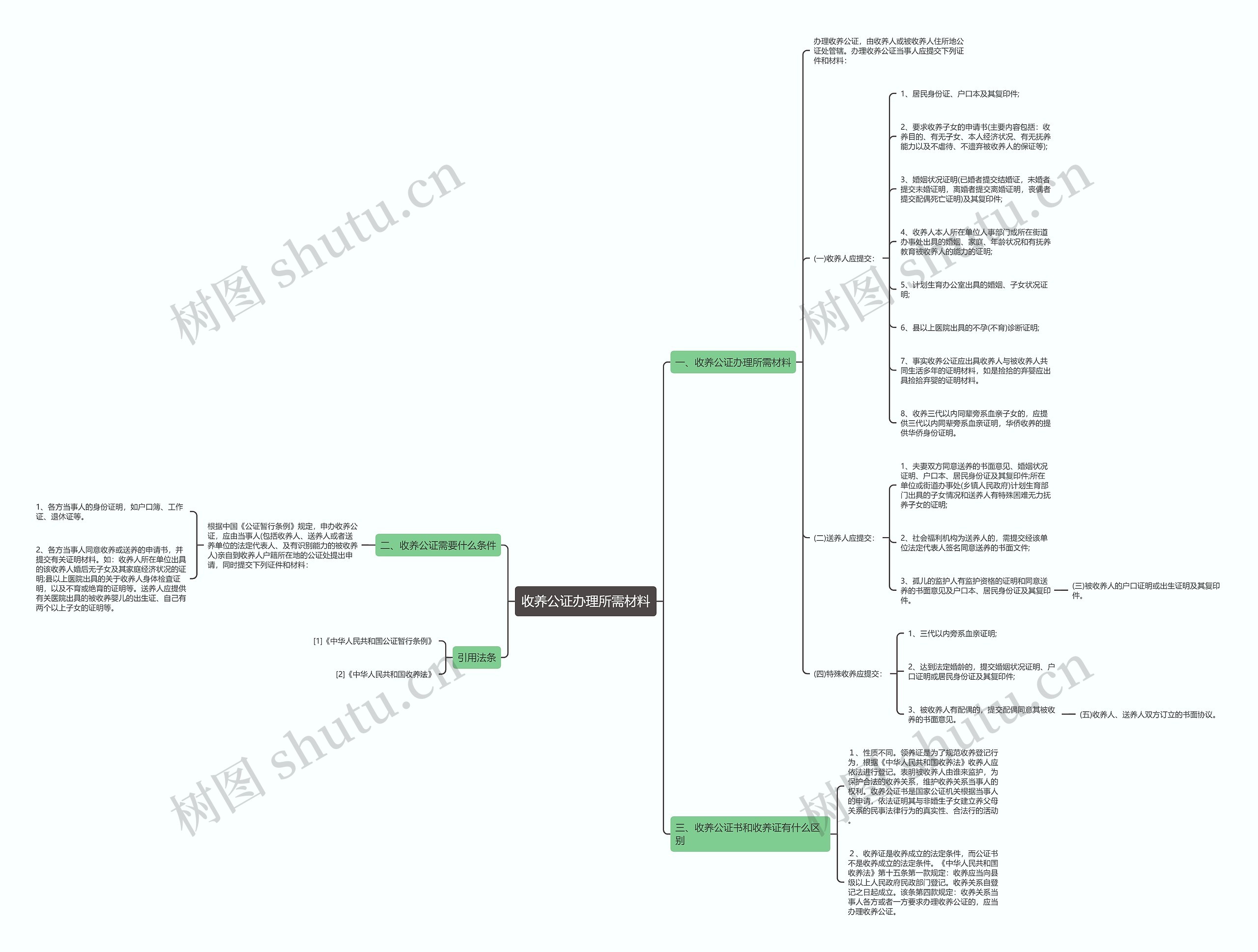 收养公证办理所需材料 收养公证办理所需材料