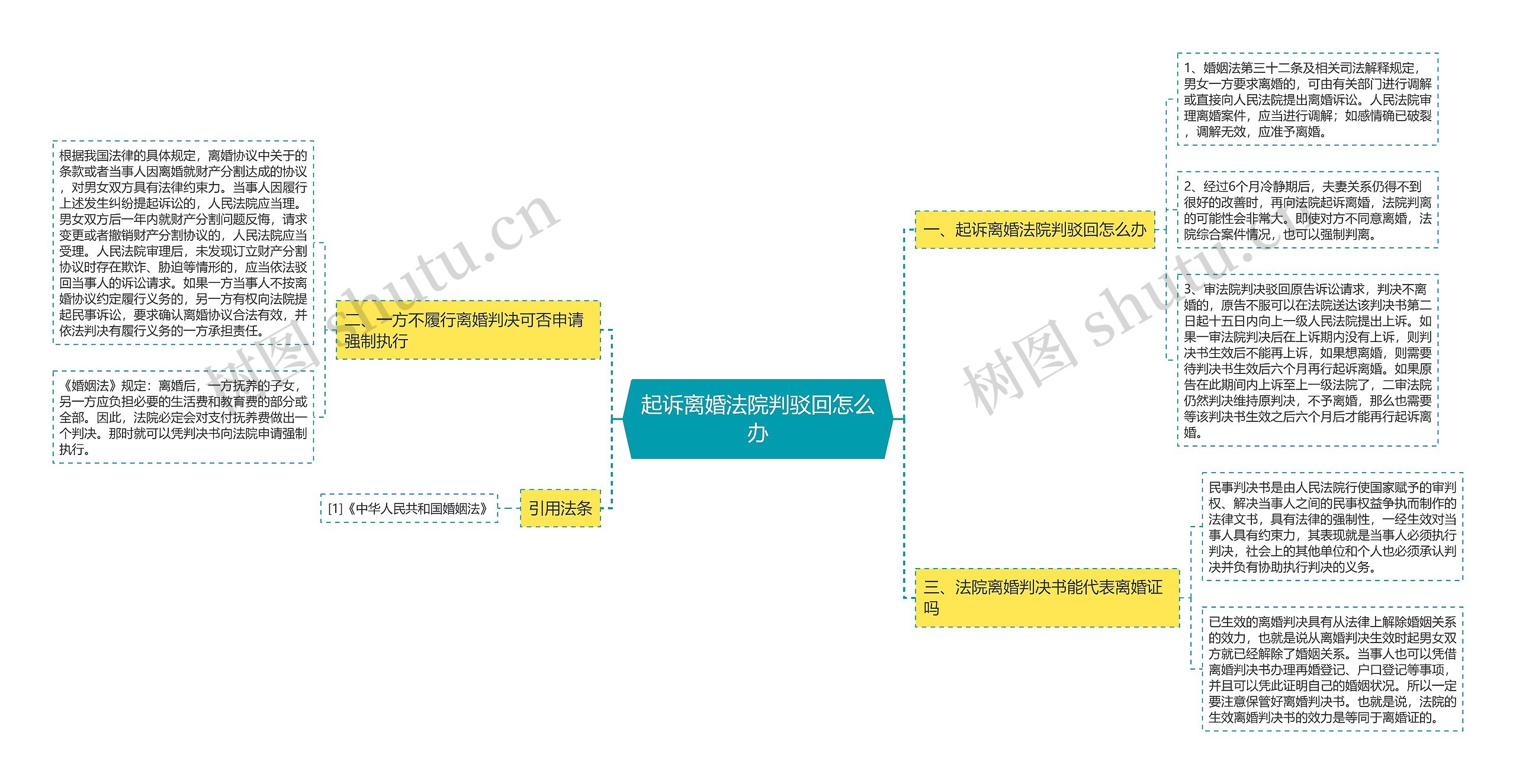 起诉离婚法院判驳回怎么办