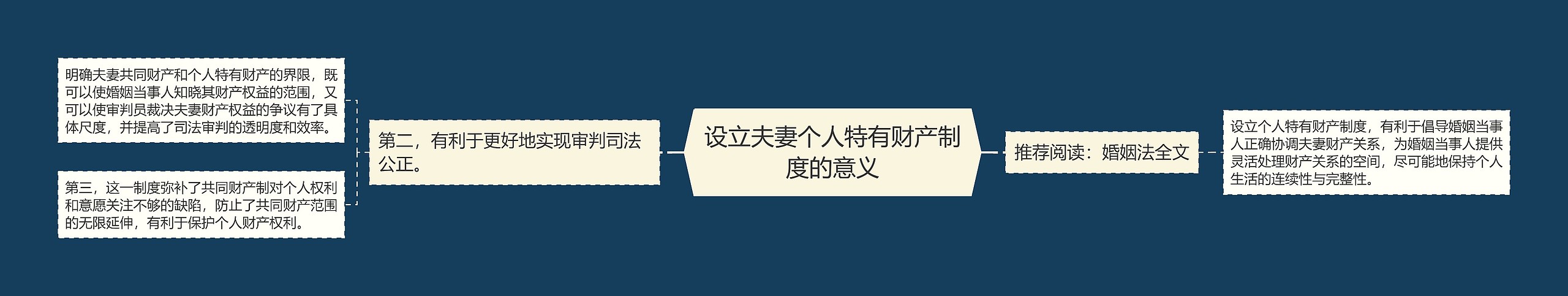 设立夫妻个人特有财产制度的意义