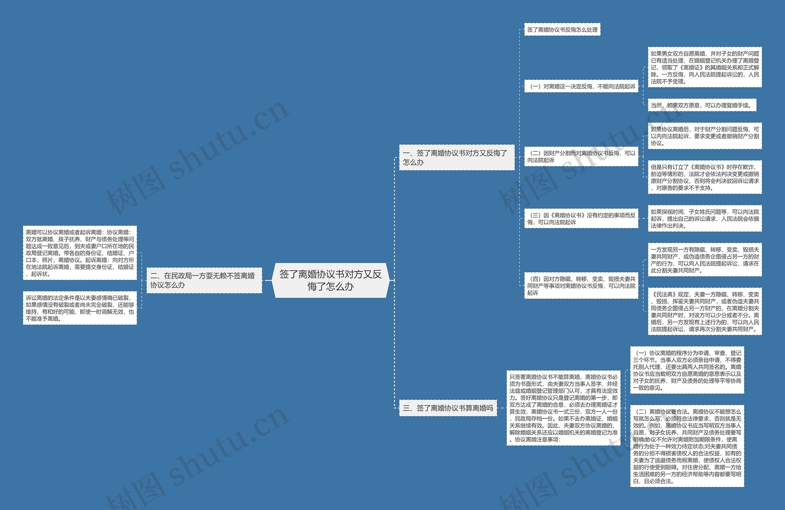 签了离婚协议书对方又反悔了怎么办 签了离婚协议书对方又反悔了怎么办