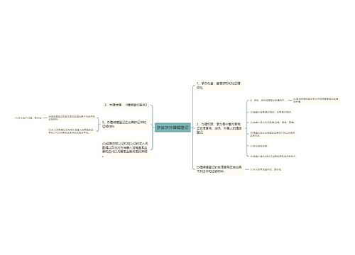 涉台涉外婚姻登记