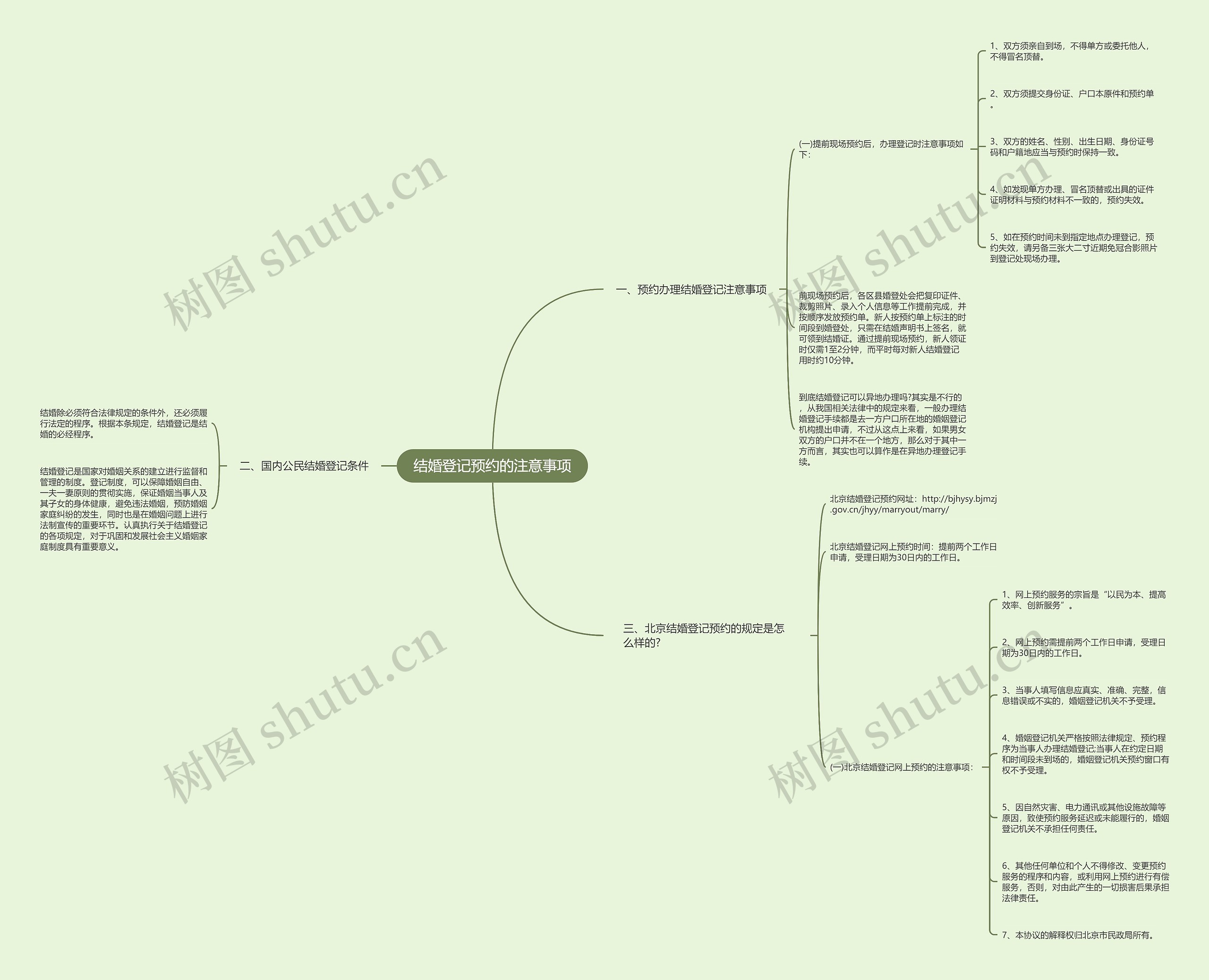 结婚登记预约的注意事项思维导图