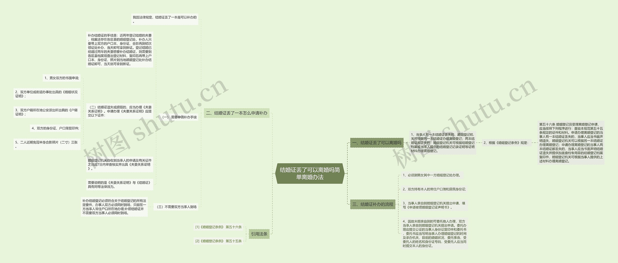 结婚证丢了可以离婚吗简单离婚办法思维导图