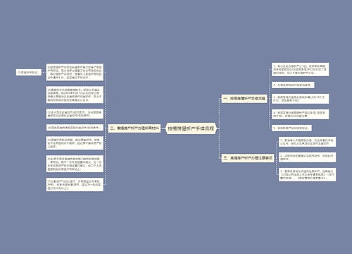 按揭房屋析产手续流程