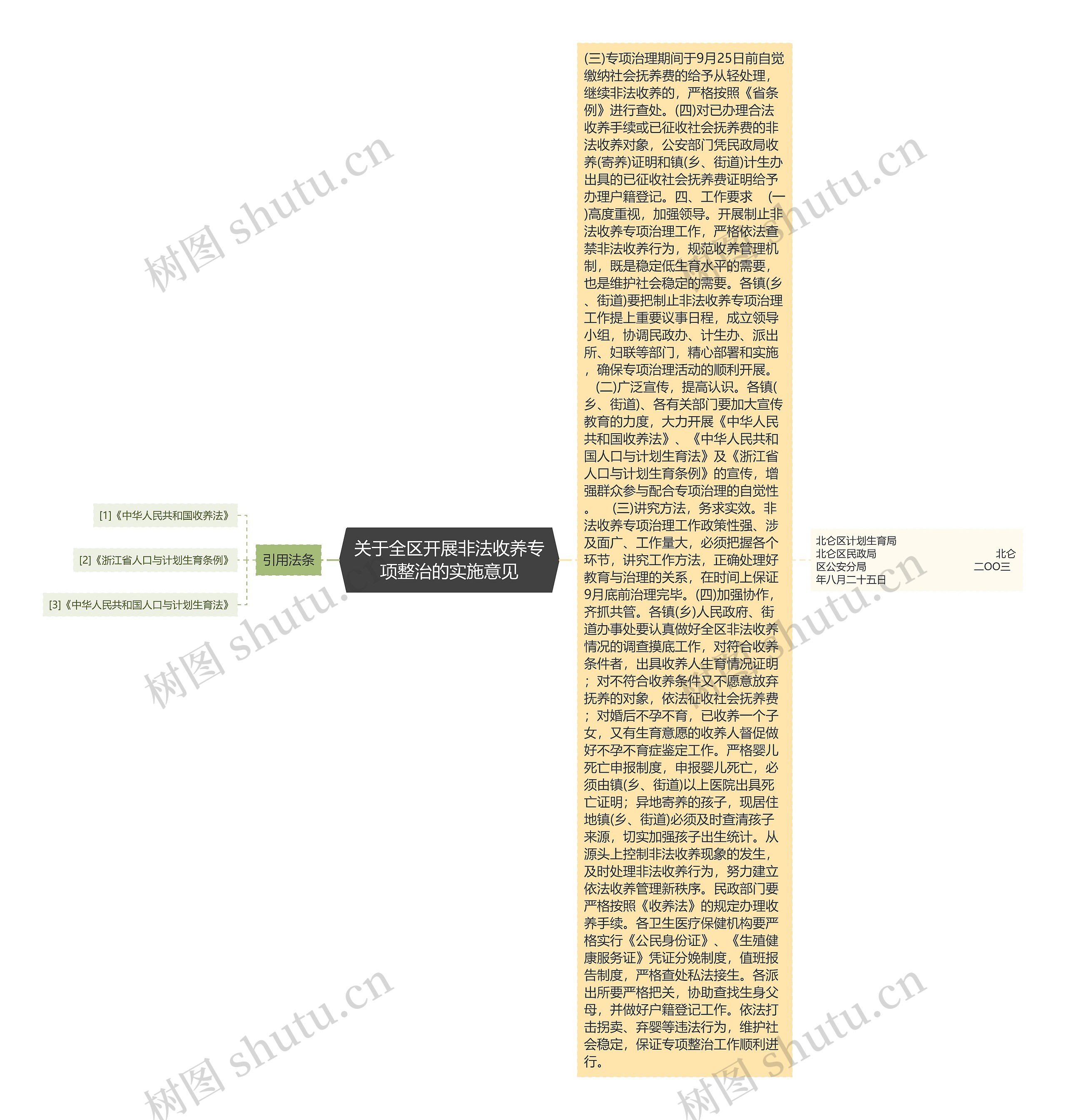 关于全区开展非法收养专项整治的实施意见