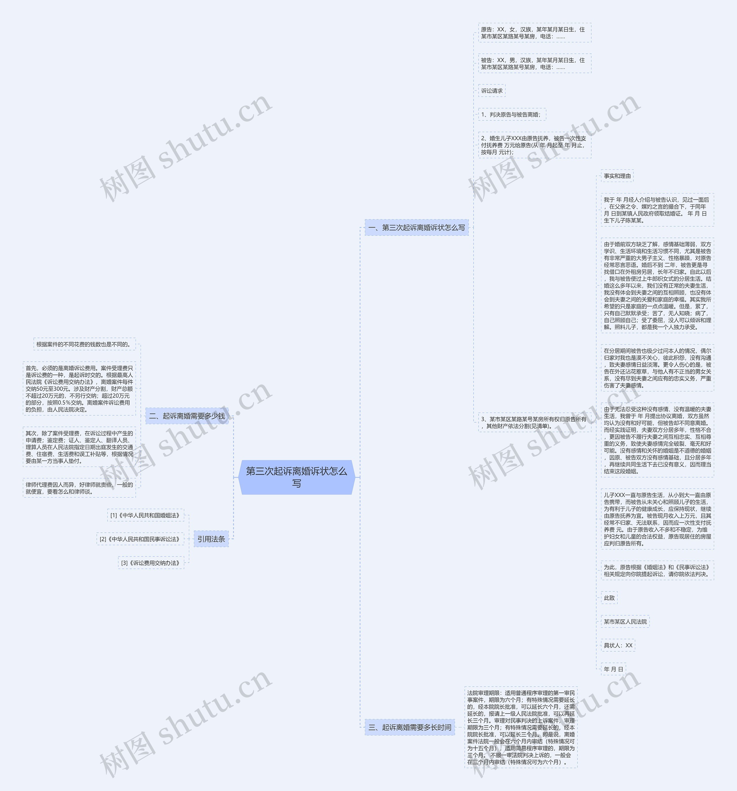 第三次起诉离婚诉状怎么写思维导图