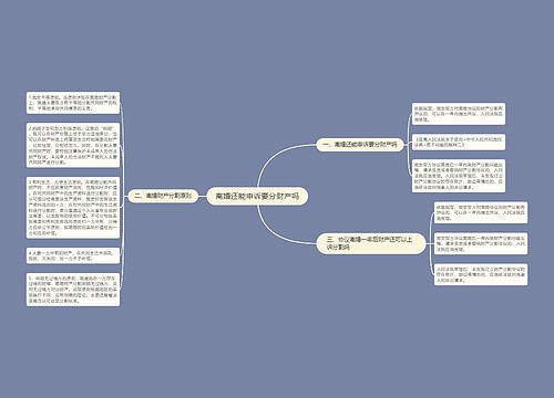 离婚还能申诉要分财产吗