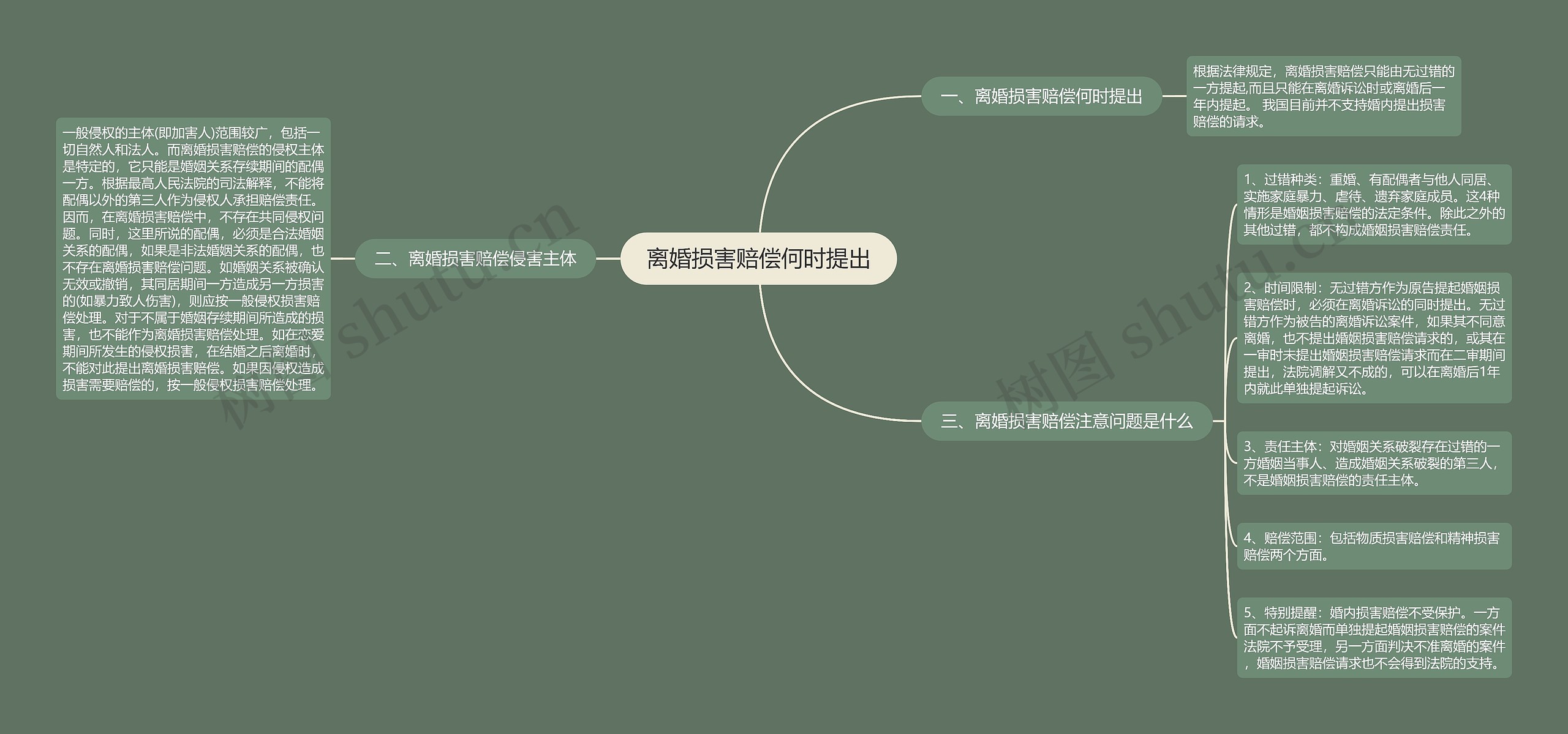 离婚损害赔偿何时提出思维导图