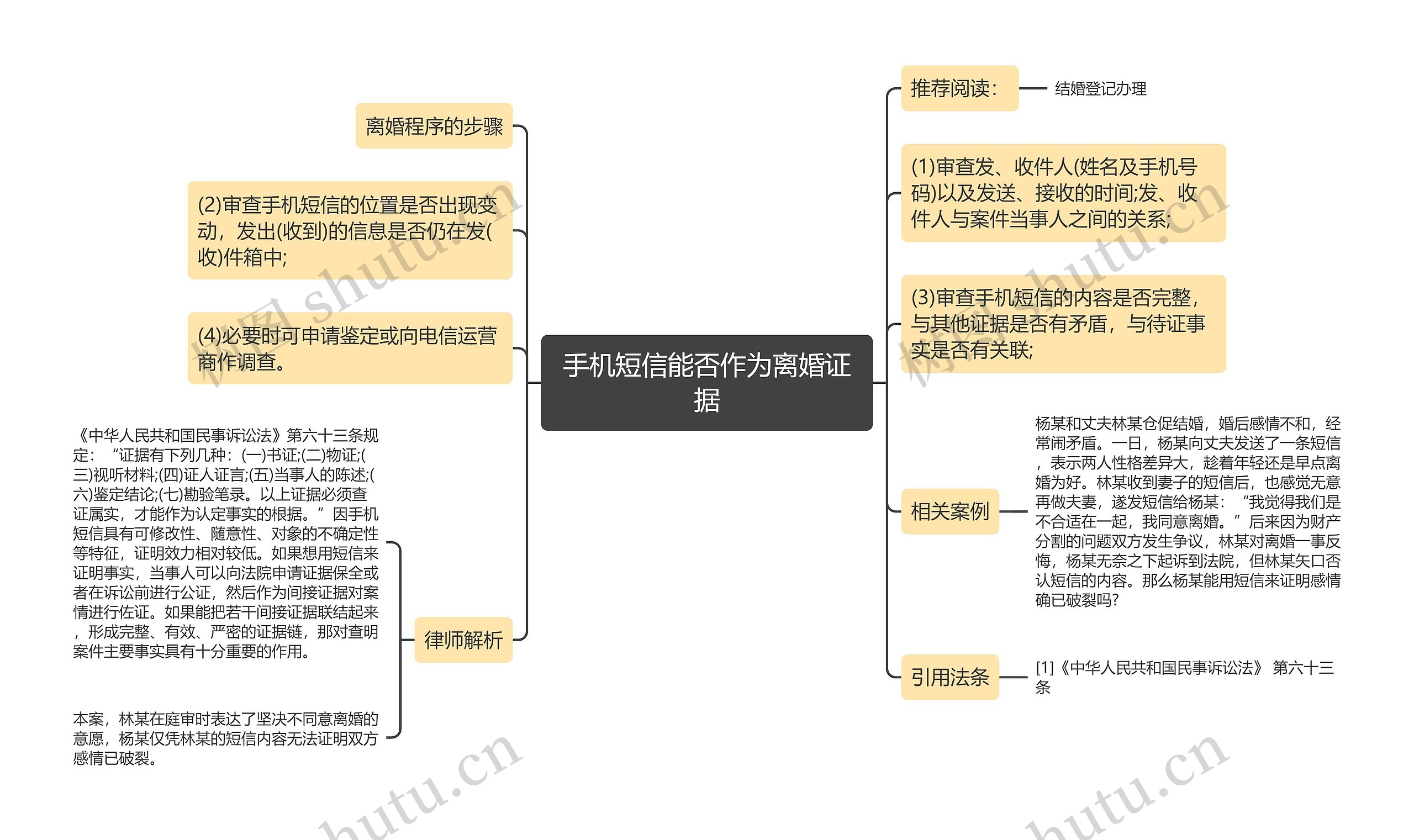 手机短信能否作为离婚证据思维导图