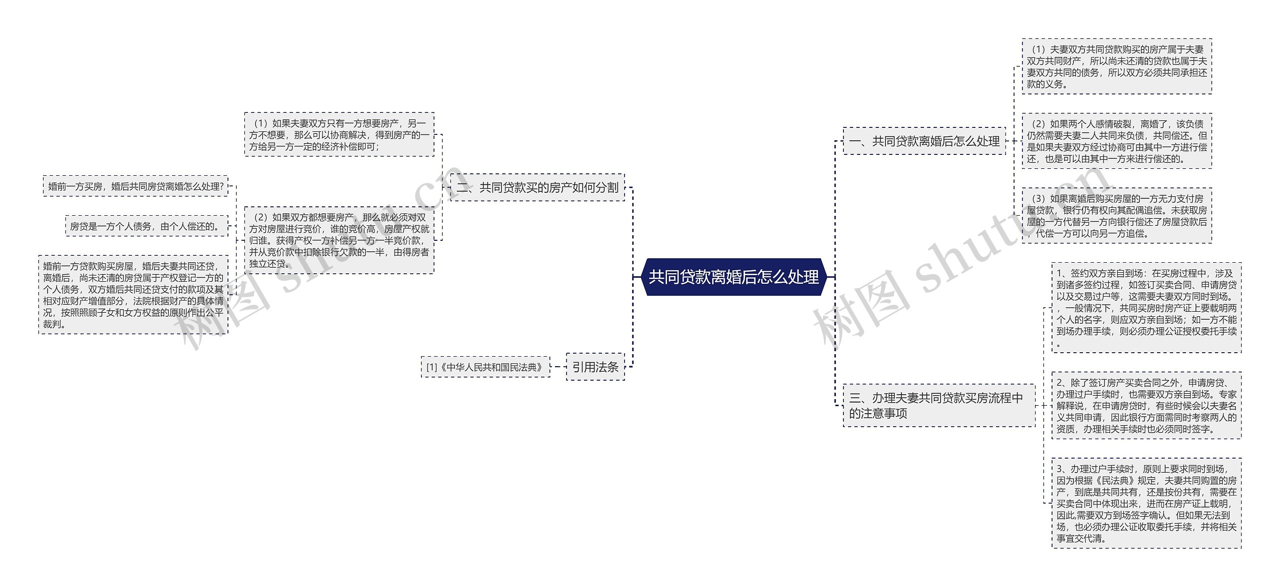 共同贷款离婚后怎么处理