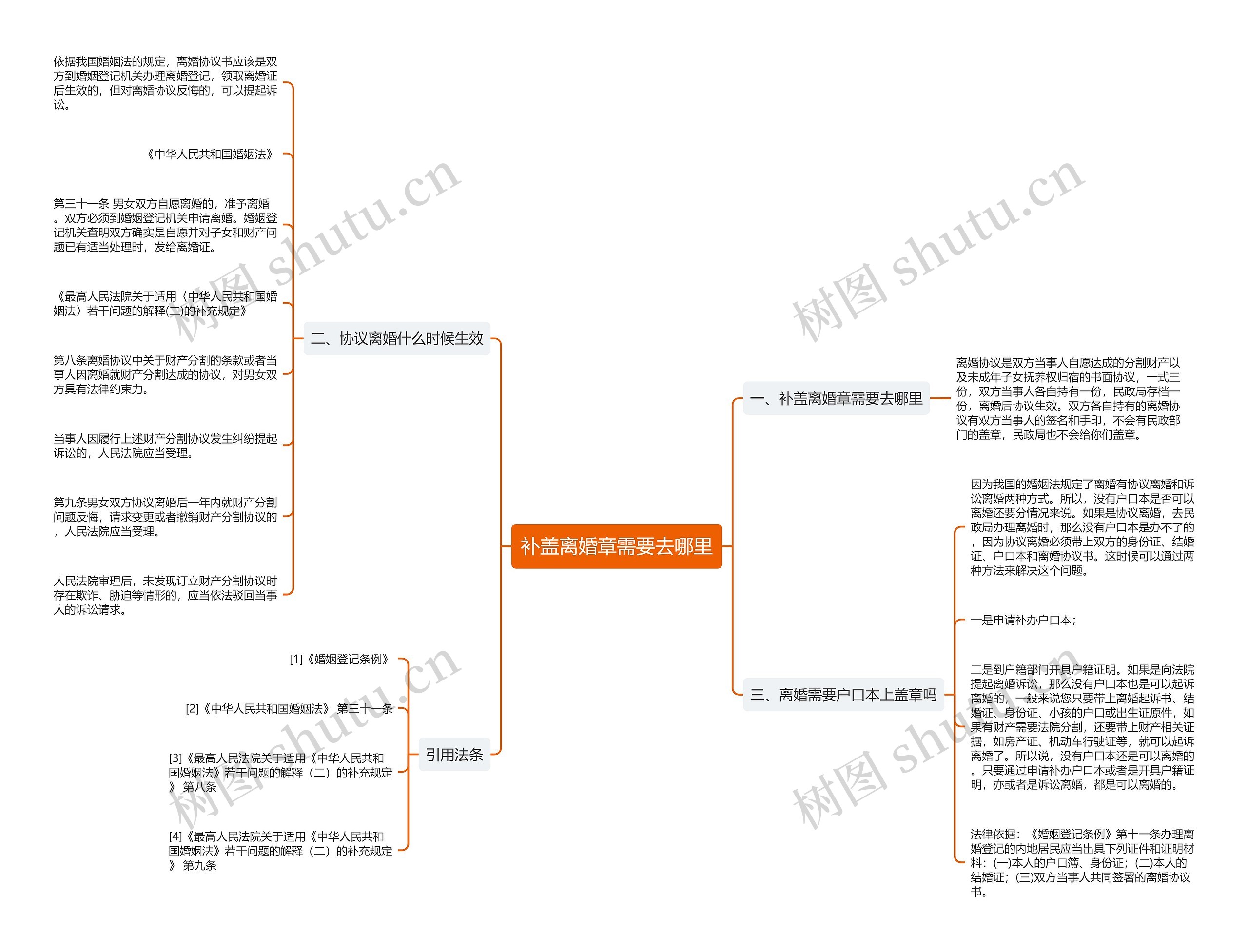 补盖离婚章需要去哪里